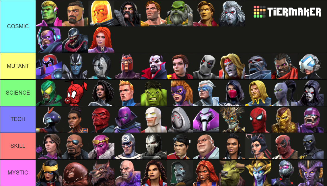 MCOC Best Champions 2024 Tier List (Community Rankings) - TierMaker