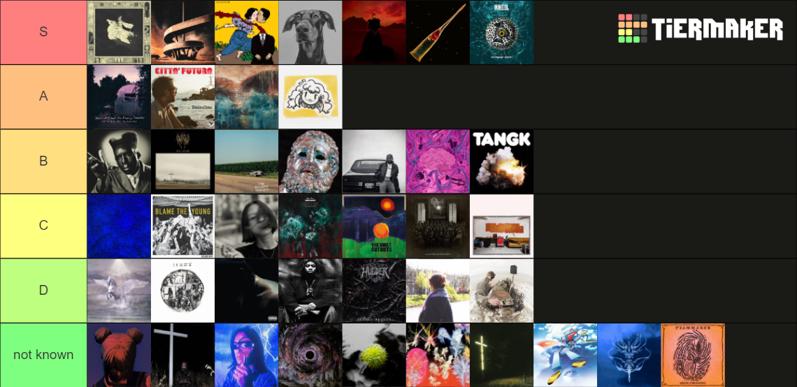 best album 2024 Tier List Rankings) TierMaker