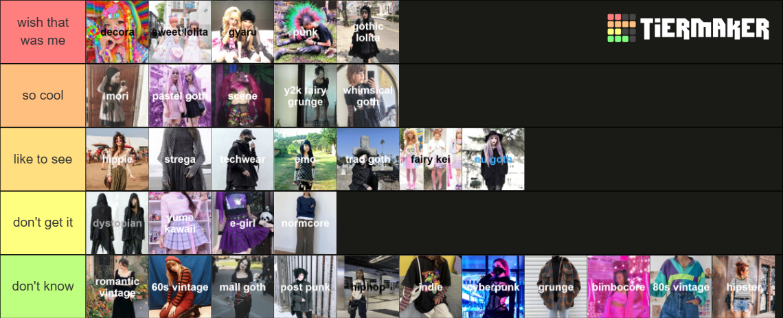 alt fashion Tier List (Community Rankings) - TierMaker