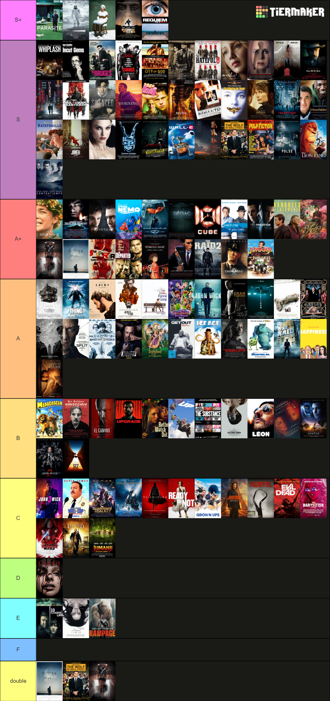 movie Tier List (Community Rankings) - TierMaker