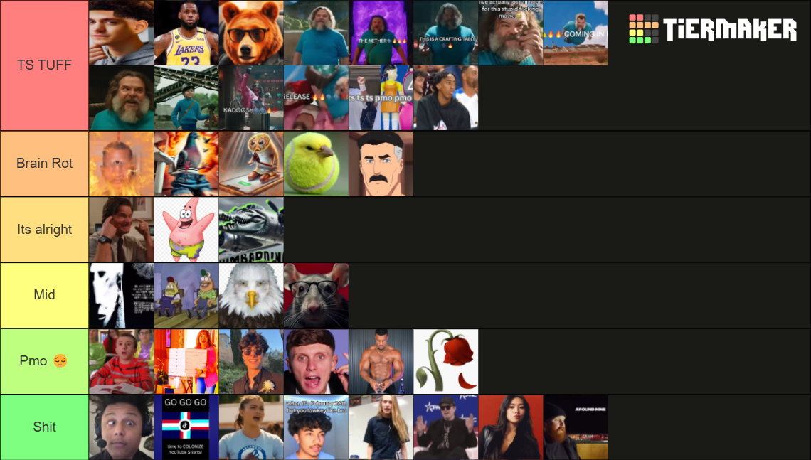 First half of 2025 brainrot Tier List (Community Rankings) - TierMaker