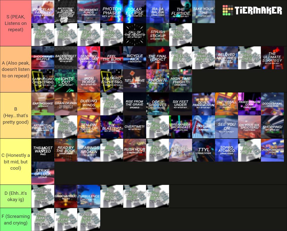 Phighting Ost Tier List Tier List Community Rankings Tiermaker Phighting Ost Tier List Tier List Community Rankings Tiermaker