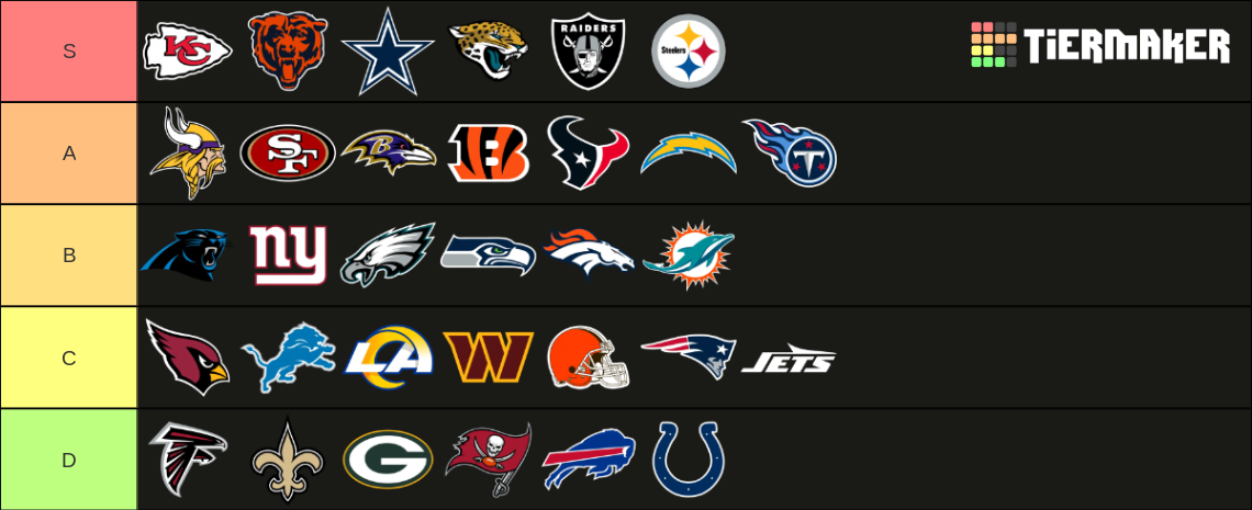 Official 2024 NFL Football Team Tier List (Community Rankings) - TierMaker
