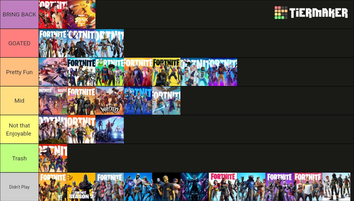 Fortnite Battle Passes S2-Ch6MS1 Tier List (Community Rankings) - TierMaker