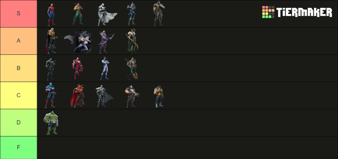 Marvel Rivals Feet Tier List (Community Rankings) - TierMaker