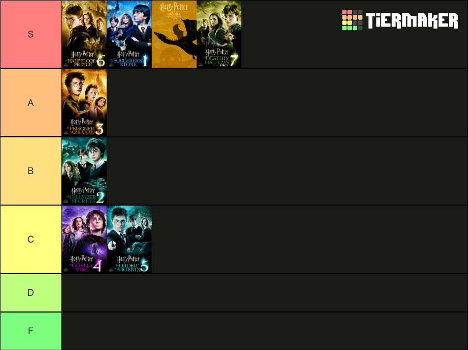 Harry Potter Tier List (Community Rankings) - TierMaker