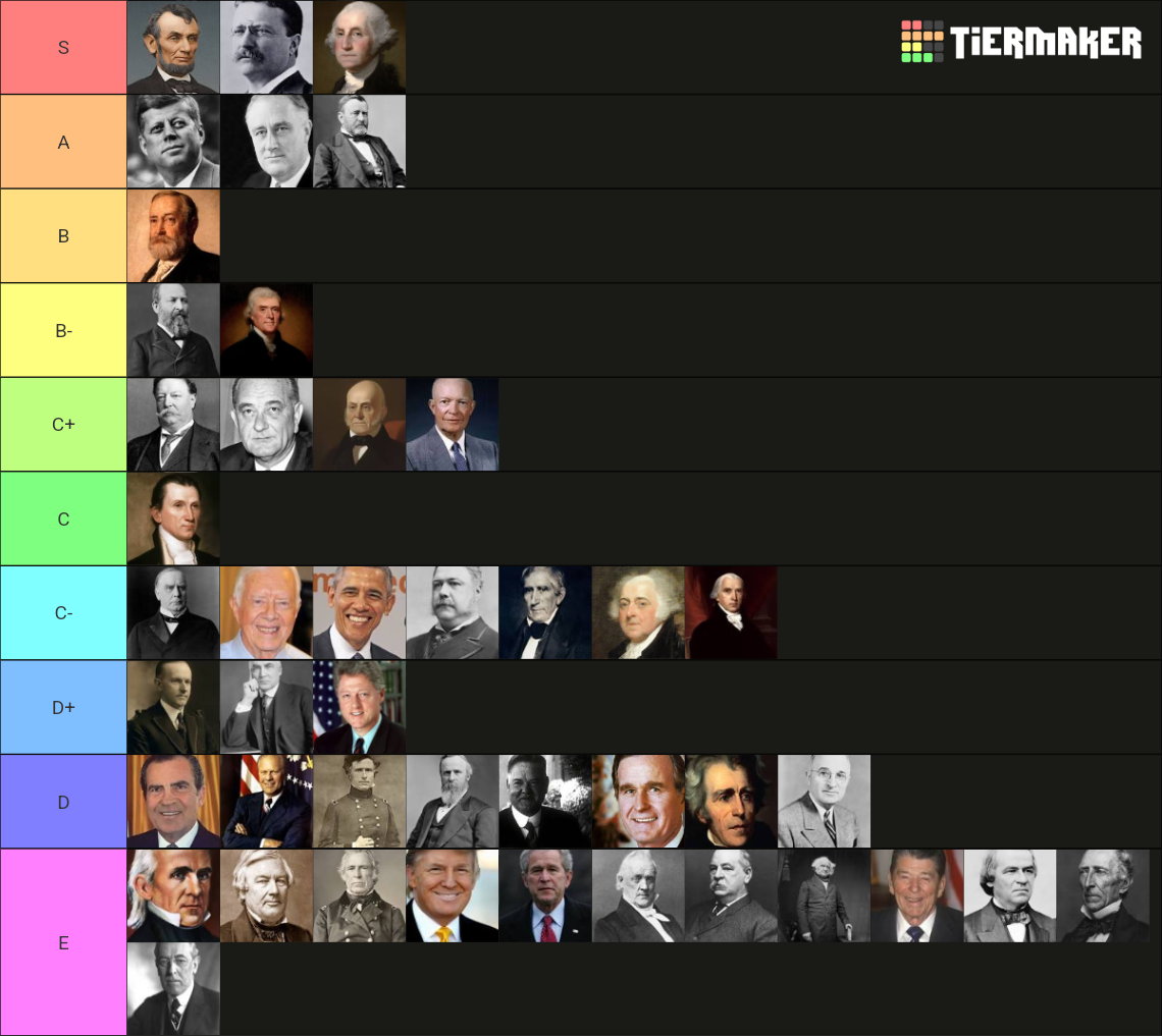 U.S. Presidents Tier List (Community Rankings) - TierMaker