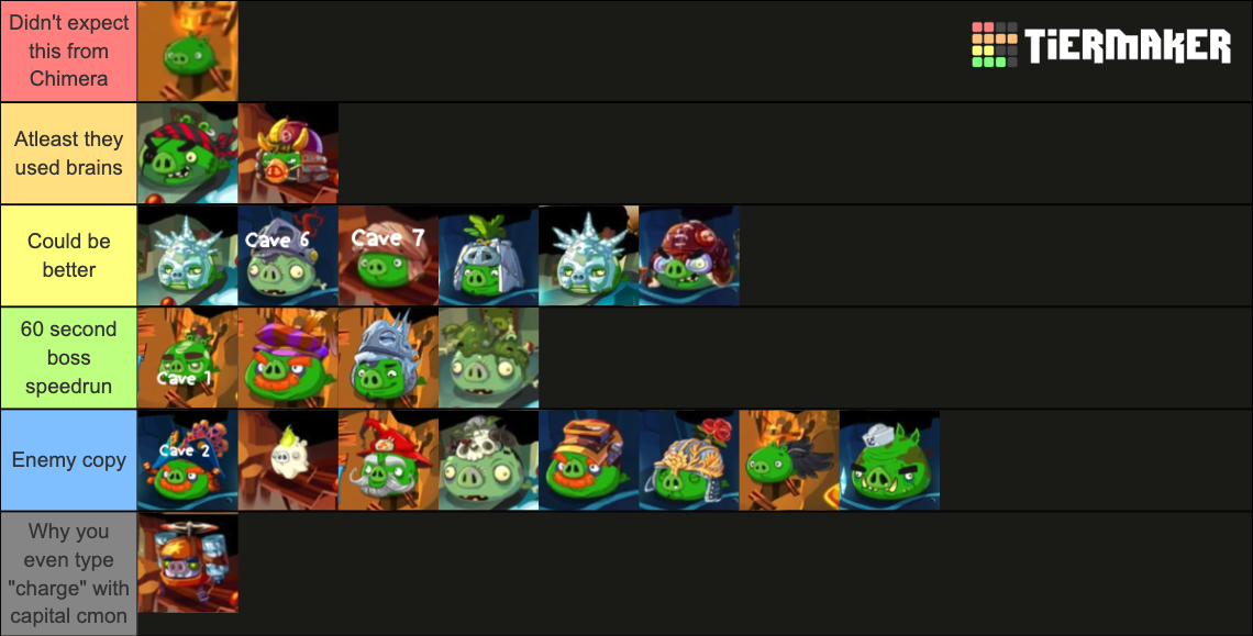 Angry Birds Epic cave bosses difficulty Tier List (Community Rankings ...