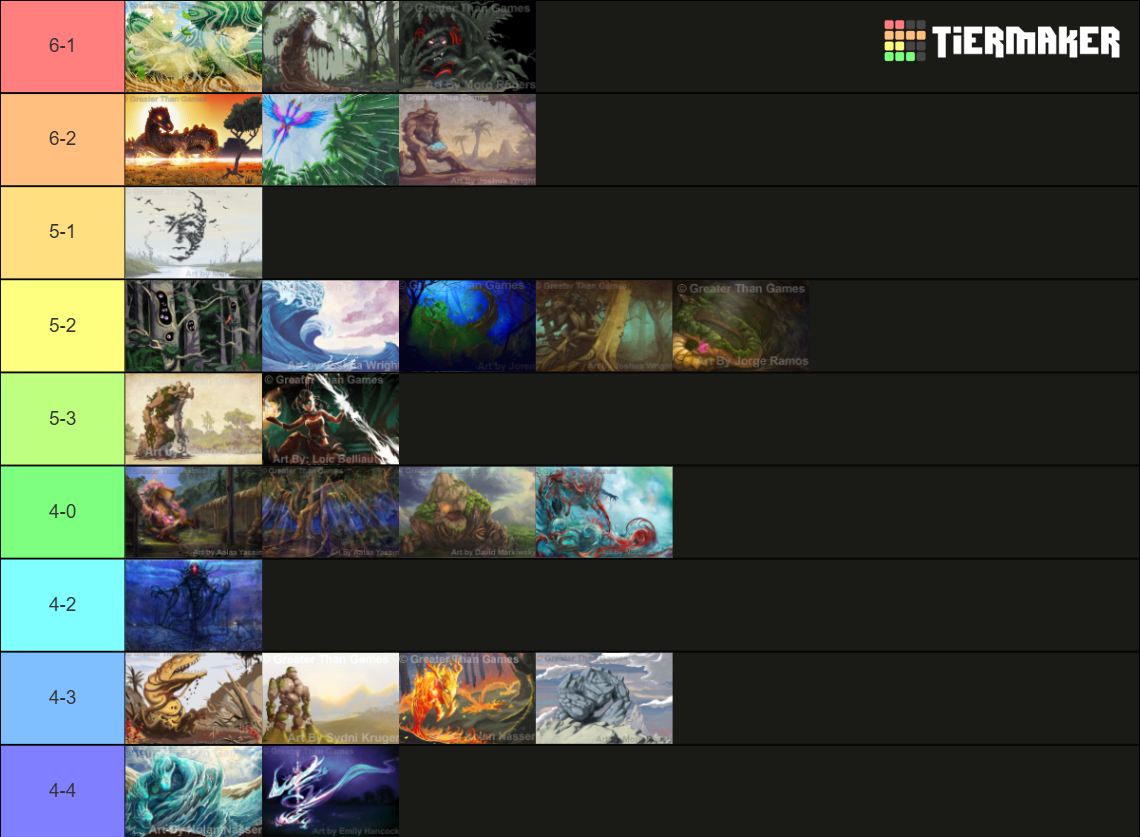 All Spirit Island Spirits and Aspects up to Nature Incarnate Tier List Rankings