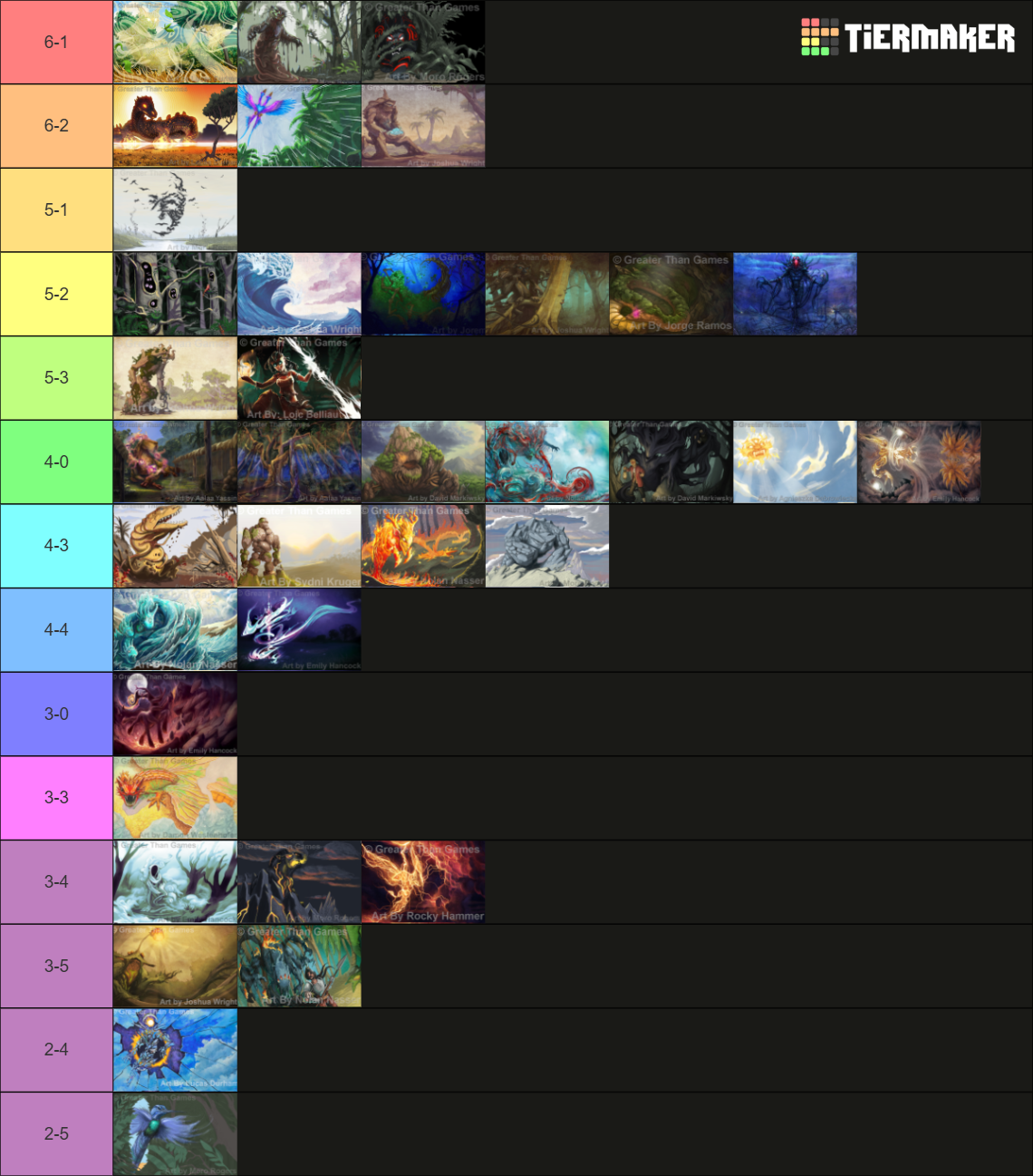 All Spirit Island Spirits and Aspects up to Nature Incarnate Tier List Rankings