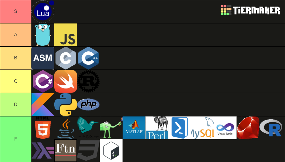 Programming Languages Tier List (Community Rankings) - TierMaker