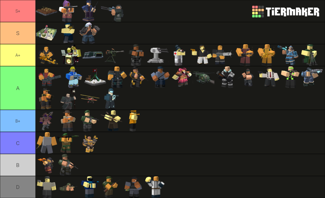 Tower Defense Simulator [TDS]/tower ranking (Ver.1.46.0) Tier List ...
