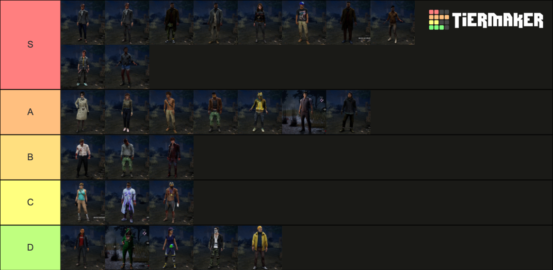DBD Common Comp Cosmetics Tier List (Community Rankings) - TierMaker