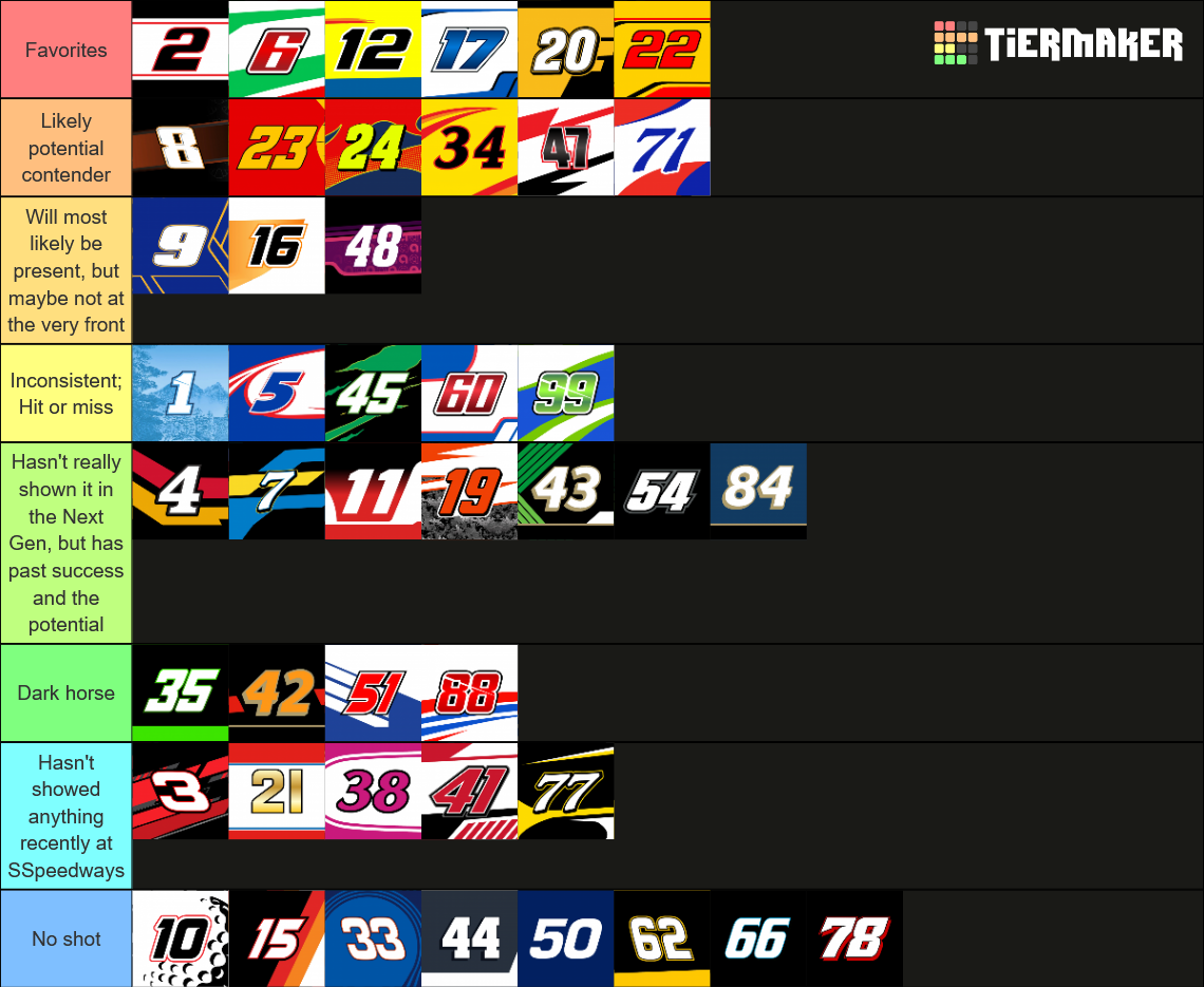 2025 SEASON NASCAR THREAD JUDGE HOW TO REVIEWS visual data 3