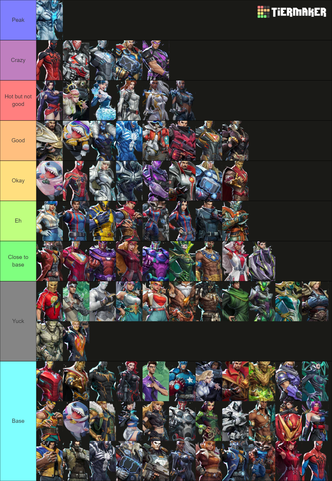 Marvel rivals all skins ranked Tier List Rankings) TierMaker