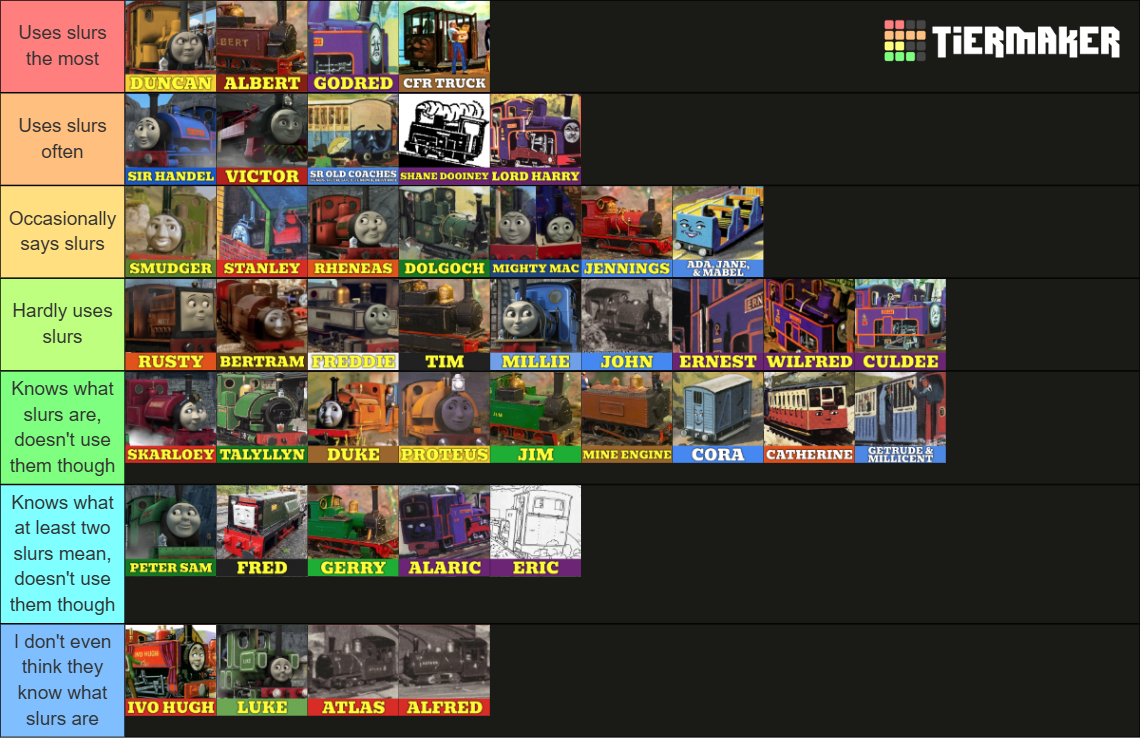 Ultimate Thomas and Friends Character Ranking (RWS/TVS/AEG) Tier List ...