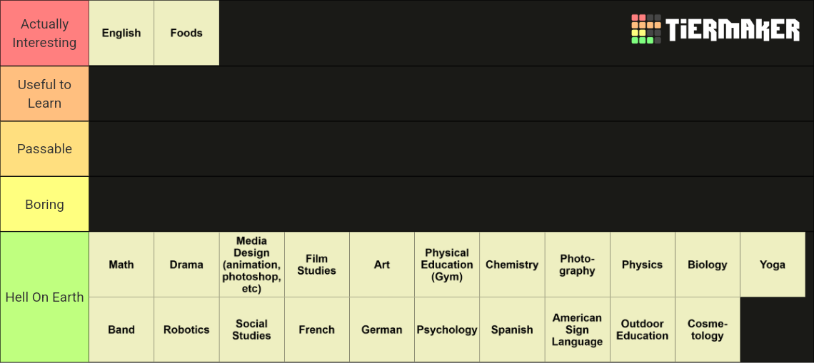 School Subjects Tier List (Community Rankings) - TierMaker
