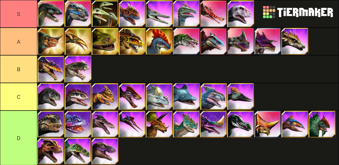 Jurassic World: The Game Creatures Tier List (Community Rankings