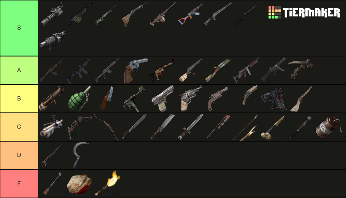 Rust Weapon (2025) Tier List (Community Rankings) - TierMaker