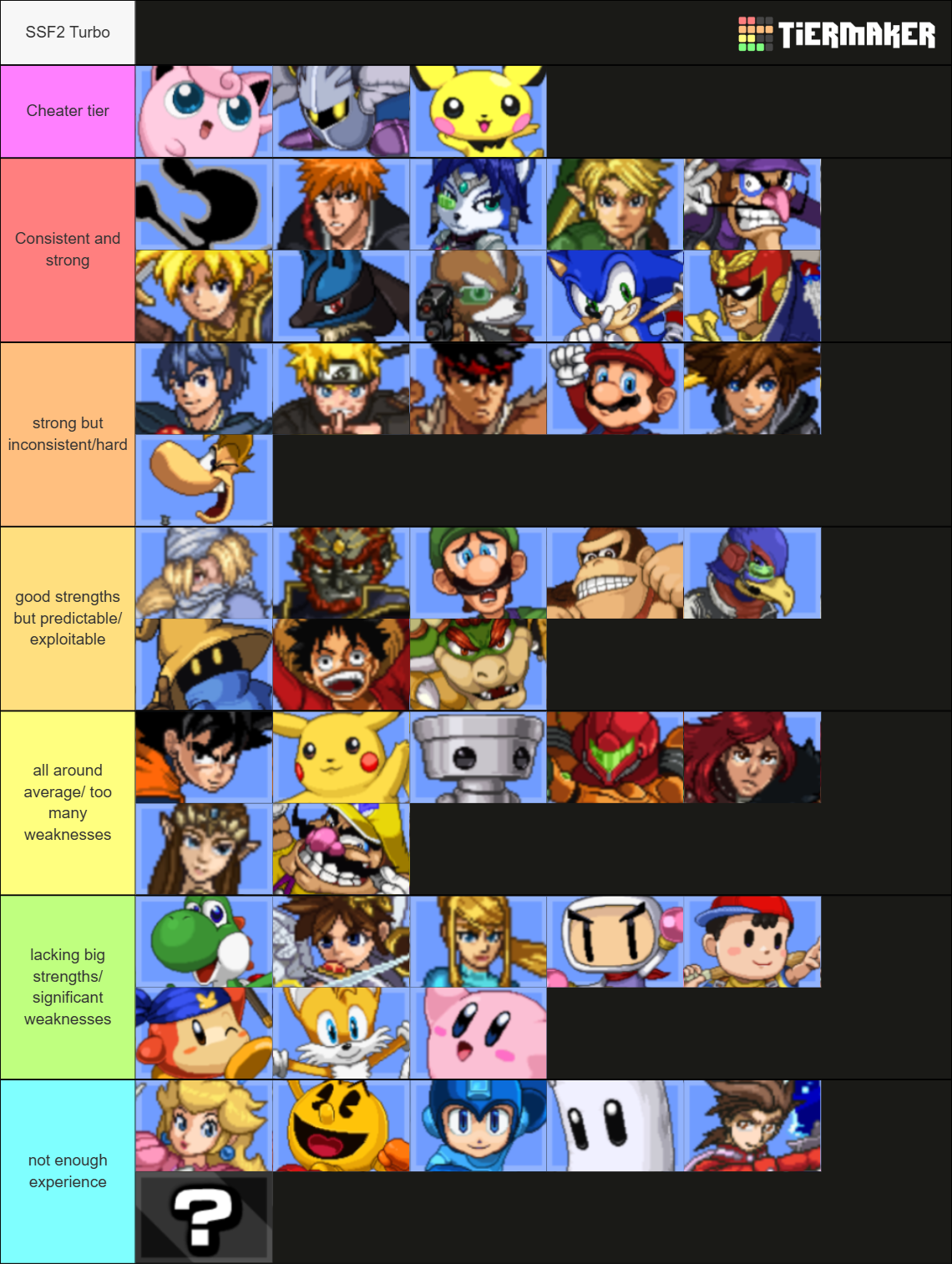 Smash Flash 2 (SSF2) Version 1.3 Tier List (Community Rankings) - TierMaker