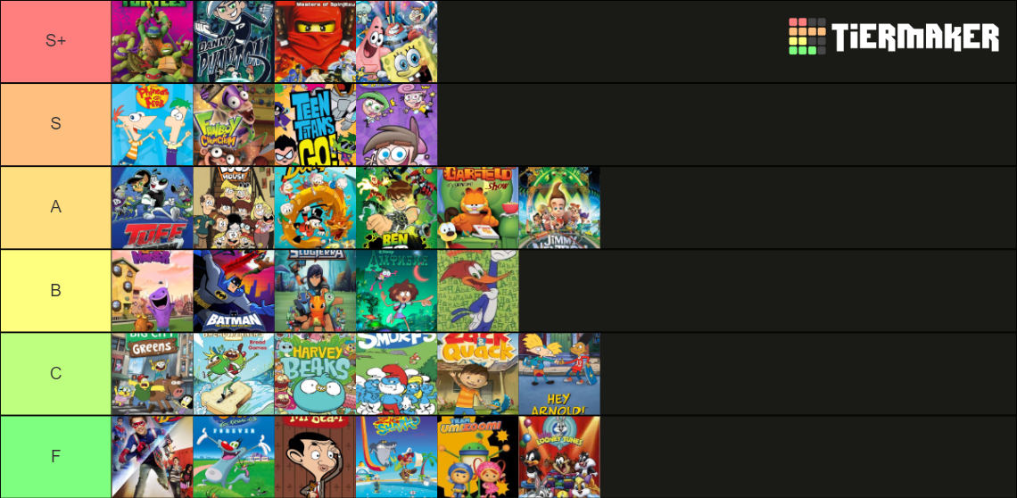 Cartoon ranking Tier List (Community Rankings) - TierMaker