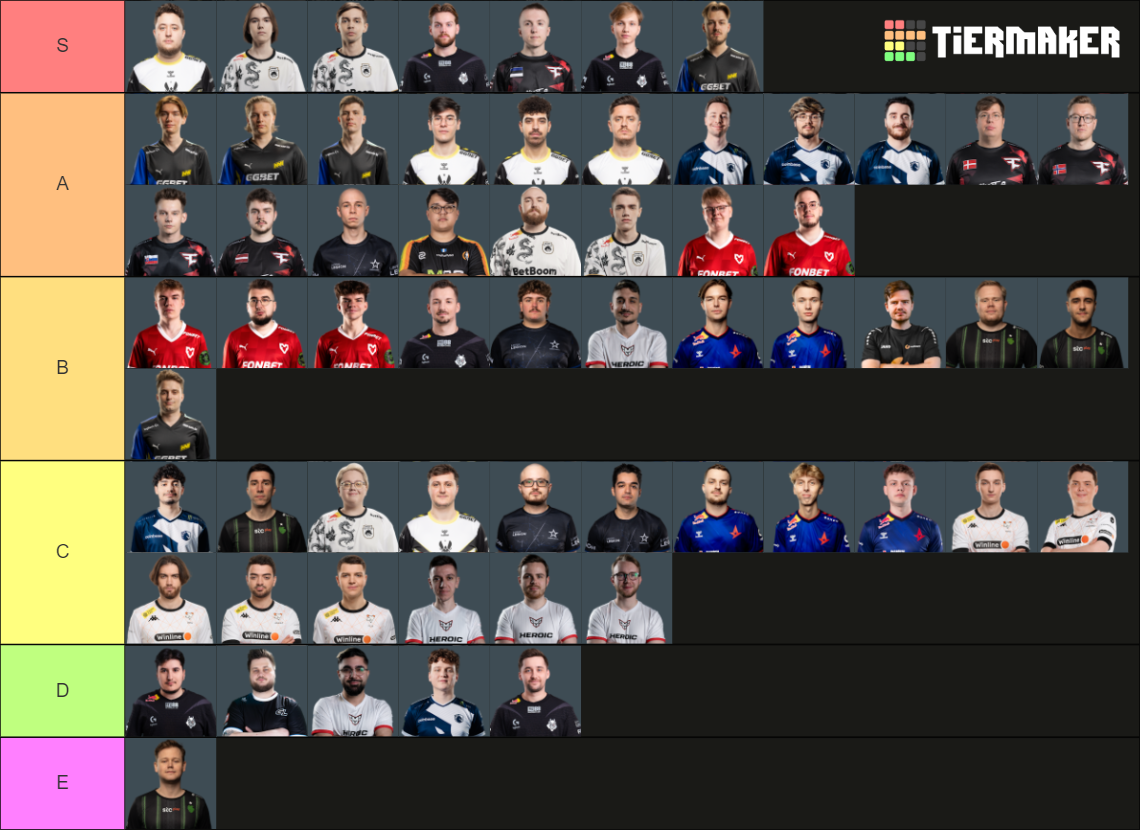 Counter-Strike 2 Professionals 2024 CS2 CSGO Tier List (Community ...