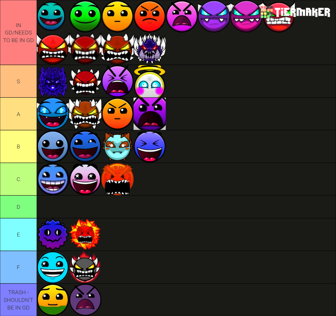 Geometry Dash Difficulty Faces Tier List Rankings) TierMaker