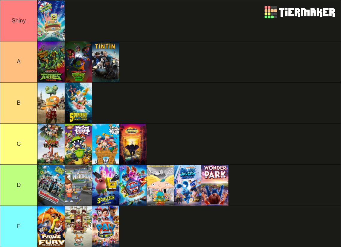All Nickelodeon Movies Animation Films Tier List (Community Rankings ...