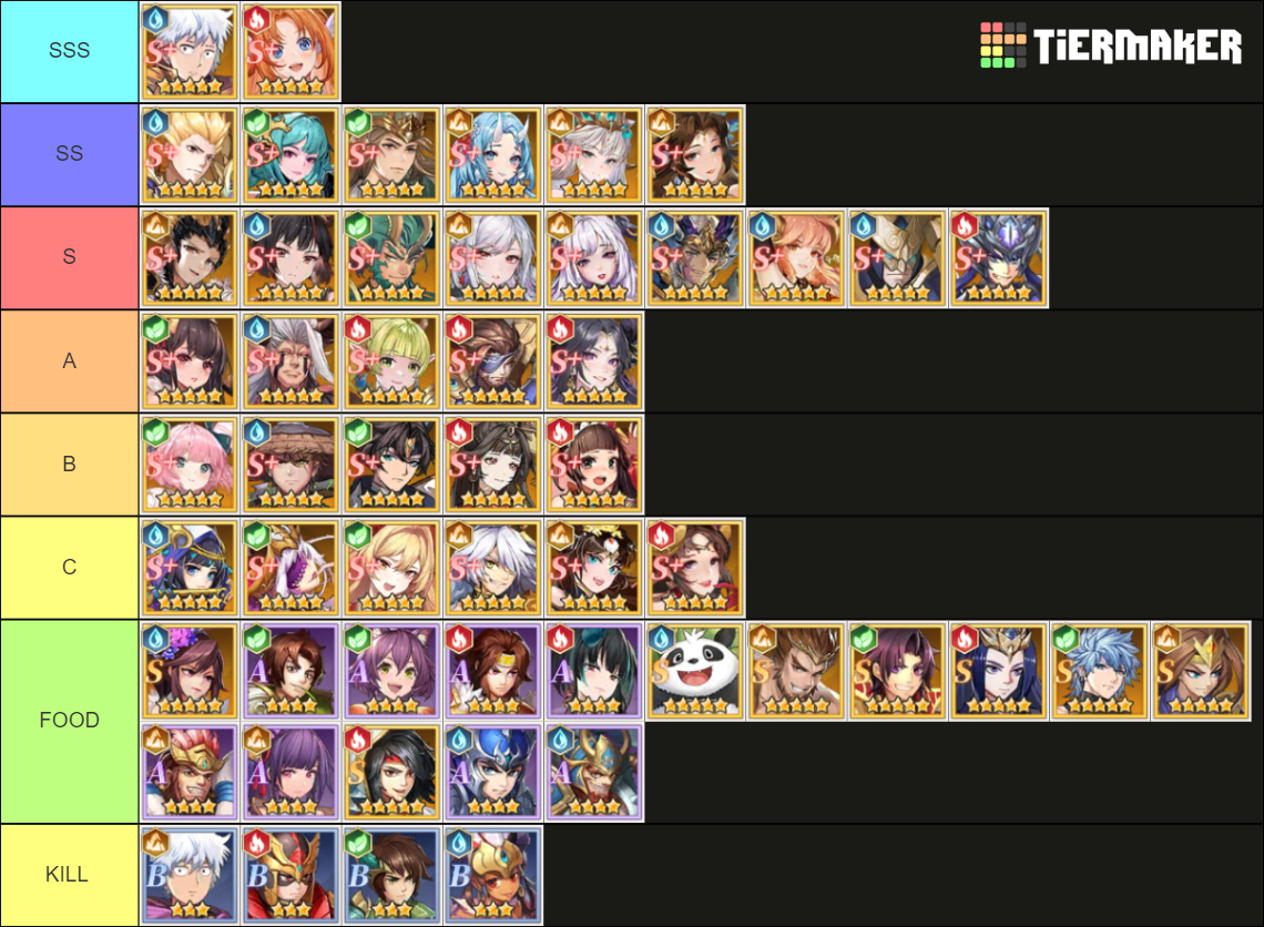 Isekai Saga Awaken Tier List (Community Rankings) - TierMaker