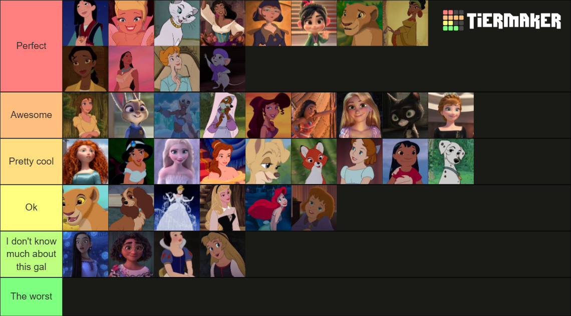 Disney Female Protagonists Tier List Community Rankings TierMaker disney-female-protagonists-tier-list-community-rankings-tiermaker