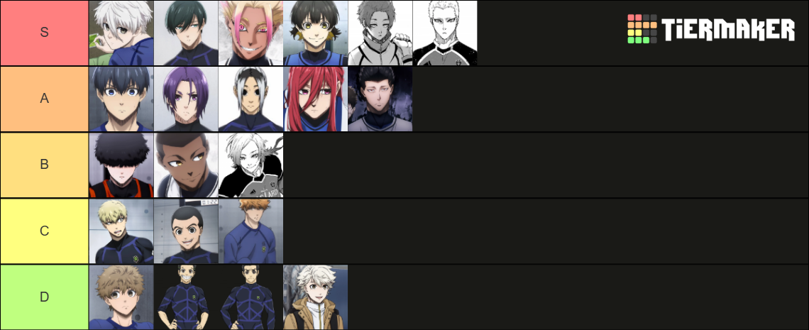Blue Lock Rating Tier List (Community Rankings) - TierMaker