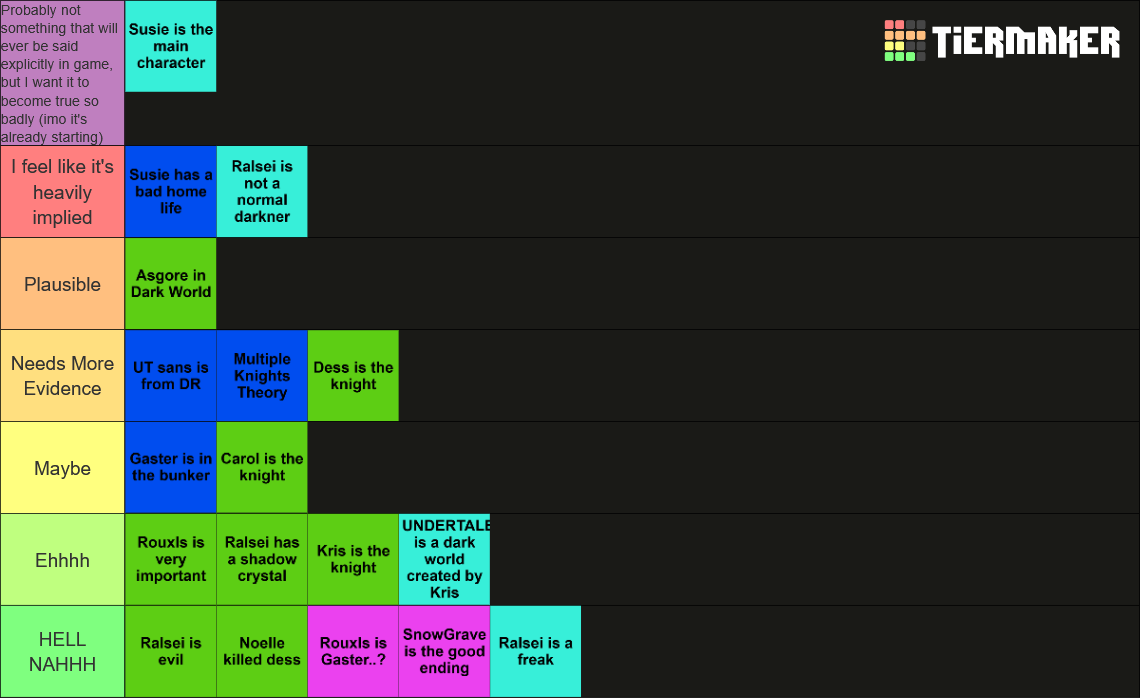 Deltarune Theories (As of Now) Tier List (Community Rankings) - TierMaker