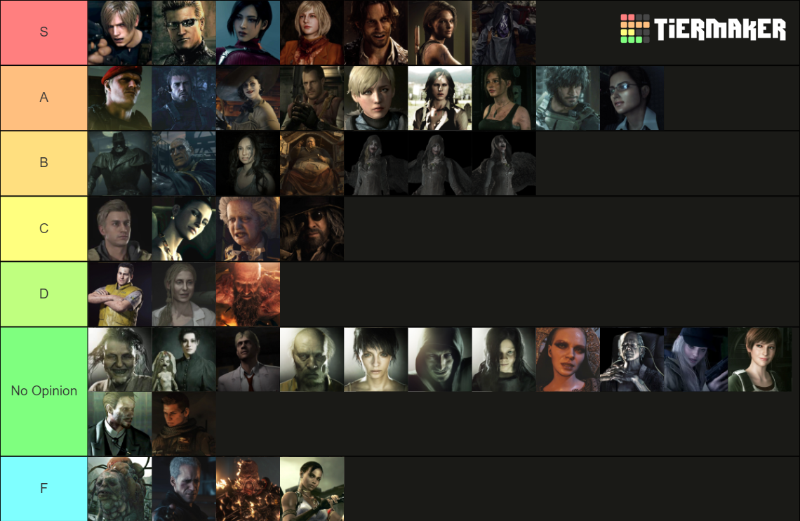 Resident Evil Characters (Games 0-8) Tier List (Community Rankings ...