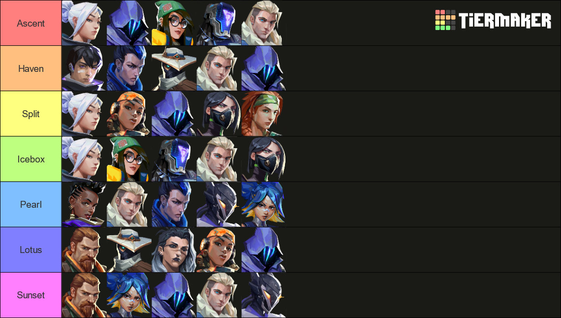 Ranking Tema Comp Graph Valorant Team Comp Maker Tier List (Community Rankings) - TierMaker