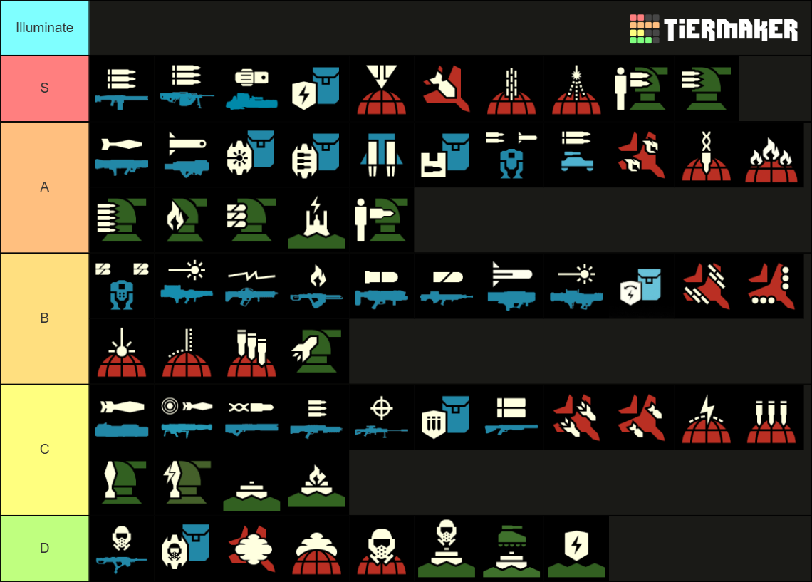 Helldivers 2 Stratagems Tier List (Community Rankings) - TierMaker