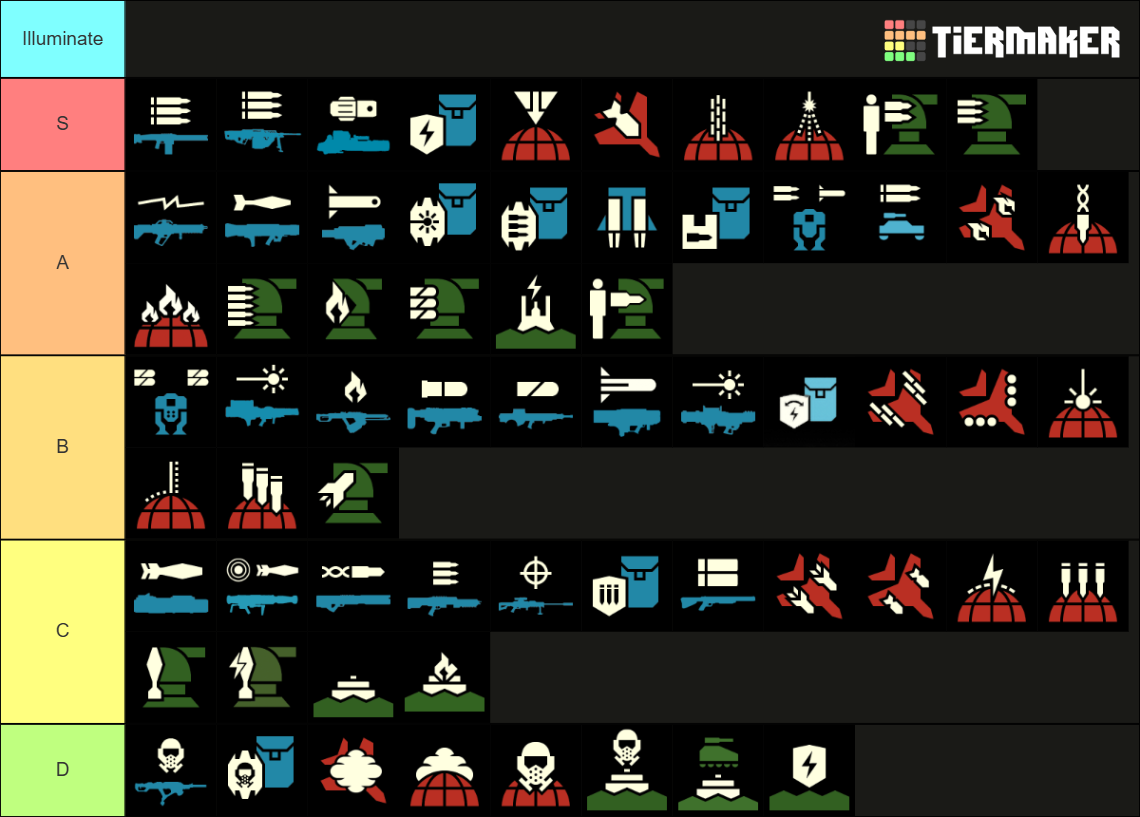 Helldivers 2 Stratagems Tier List (Community Rankings) - TierMaker
