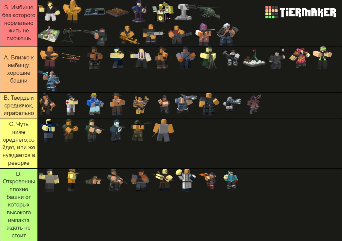 Tower Defense Simulator [TDS]/tower ranking (Ver.1.47.5) Tier List ...