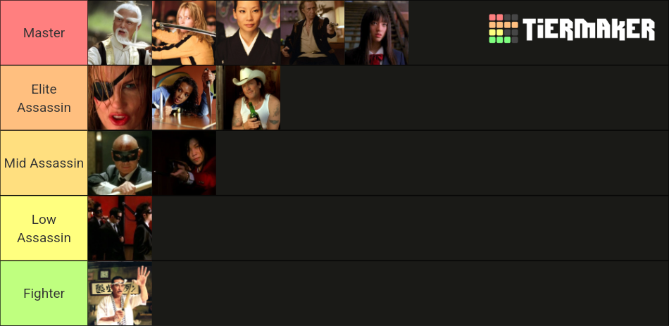 Kill Bill Characters Power Levels Tier List (Community Rankings ...