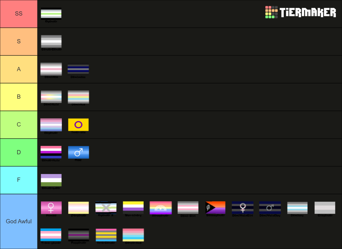 The Ultimate Gender Tier List (Community Rankings) - TierMaker