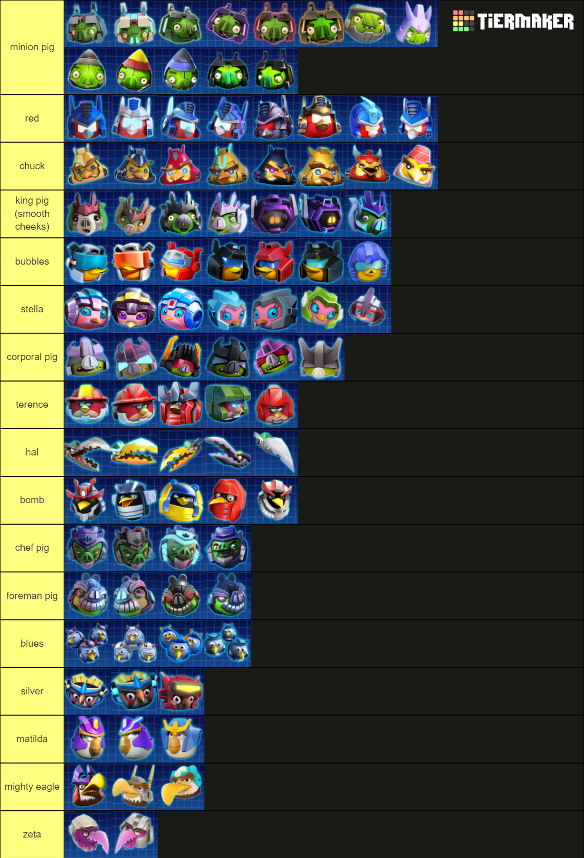 Angry Birds Transformers Character Tier List (Community Rankings ...