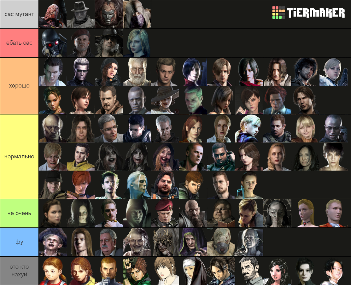 ALL Resident Evil Characters - 2021 Tier List (Community Rankings ...