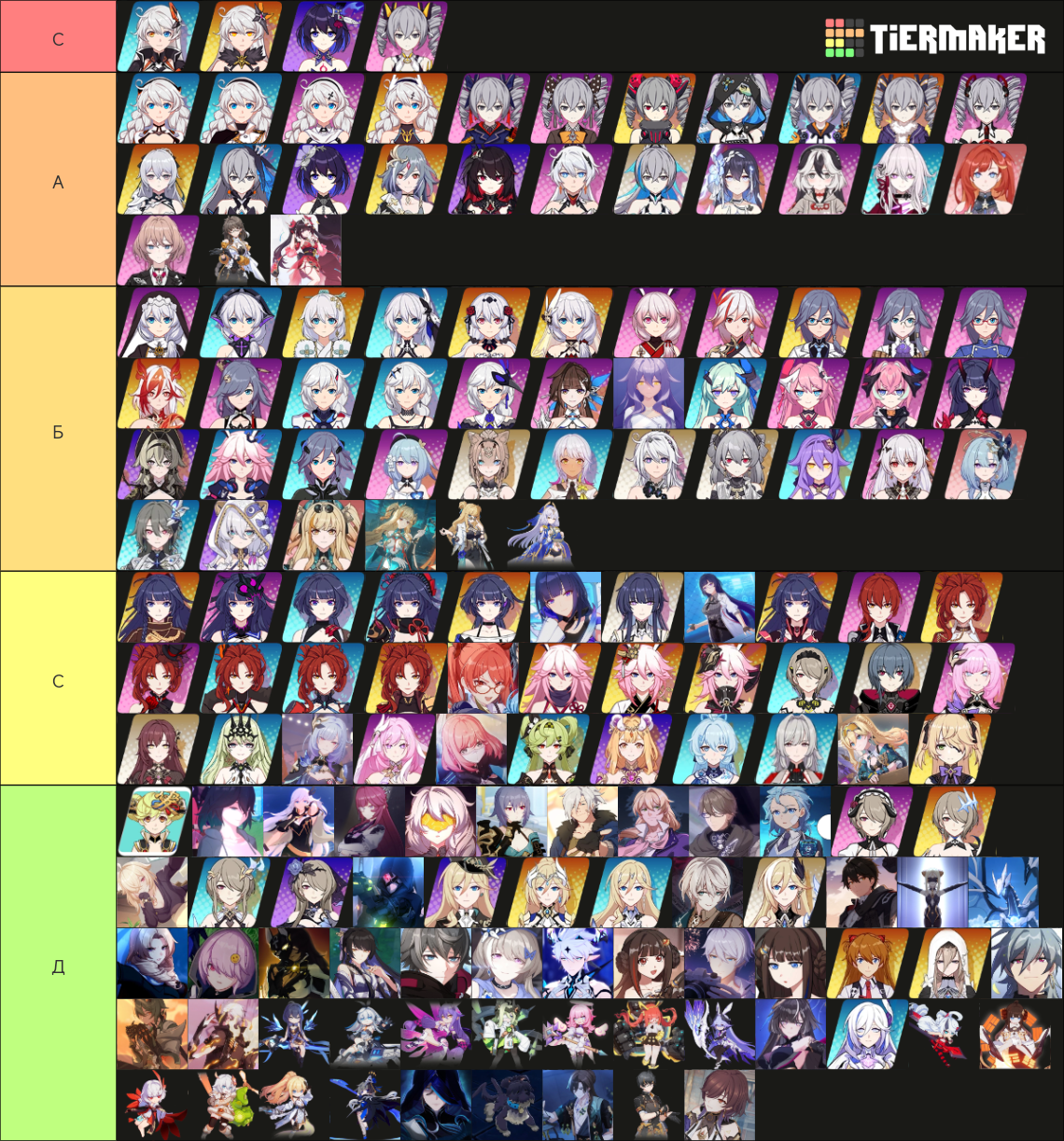 Honkai Impact 3rd - All Characters [7.9] Tier List (Community Rankings ...