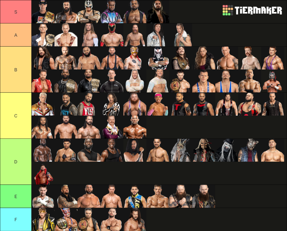 Wwe Men Roster July 2025 Main Roster WWE Superstars (Male) Tier List (Community ...