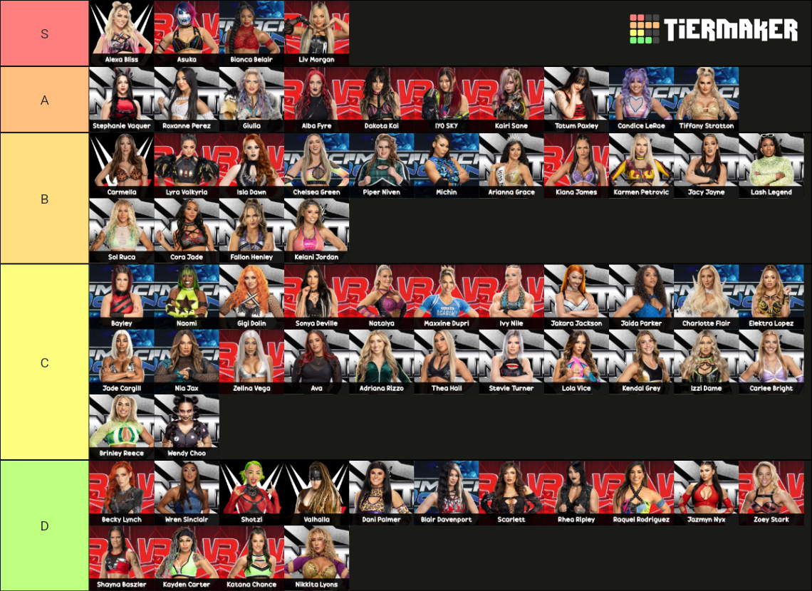 WWE Women's Roster [November 2024] Tier List (Community Rankings ...