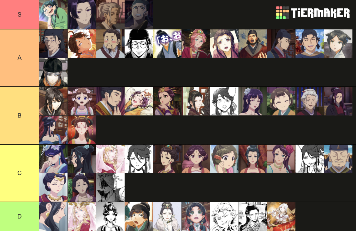 Apothecary Diaries, Kusuriya no Hitorigoto characters Tier List