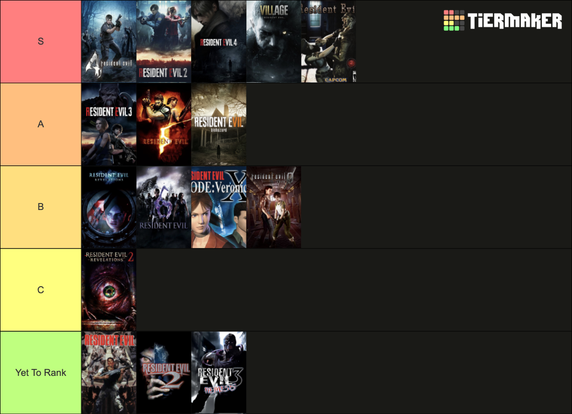Resident Evil Series (Canon Game’s) Tier List (Community Rankings ...