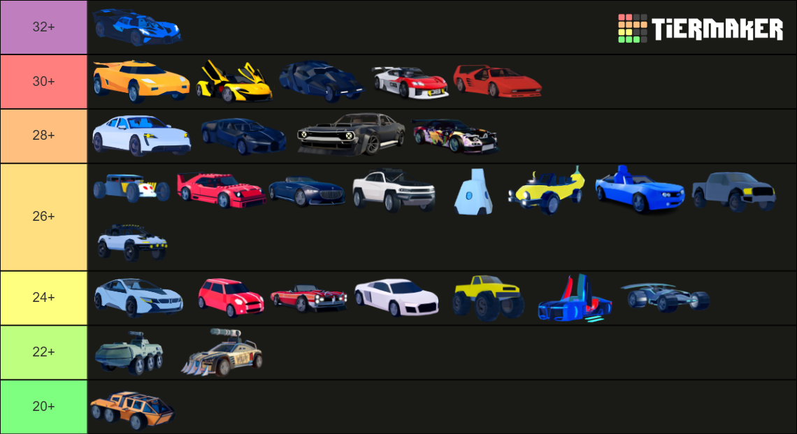Jailbreak Vehicles [Updated Jan 7 2025] Tier List (Community Rankings ...