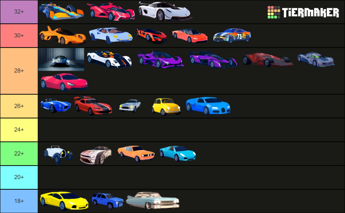 Jailbreak Vehicles [Updated Jan 7 2025] Tier List (Community Rankings ...