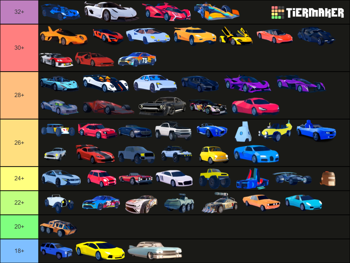 Jailbreak Vehicles [Updated Jan 7 2025] Tier List (Community Rankings ...