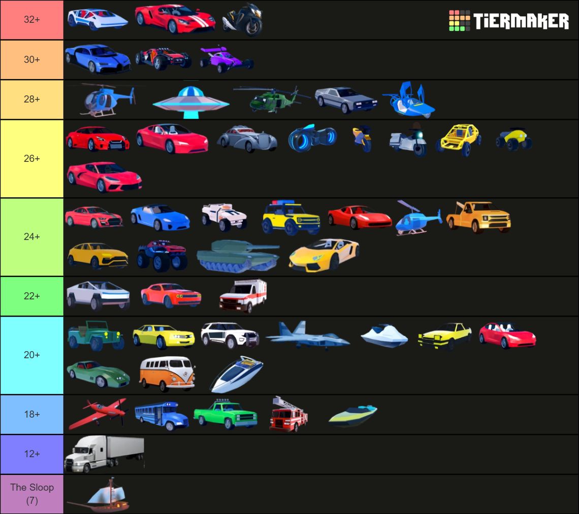 Jailbreak Vehicles [Updated Jan 7 2025] Tier List Rankings) TierMaker